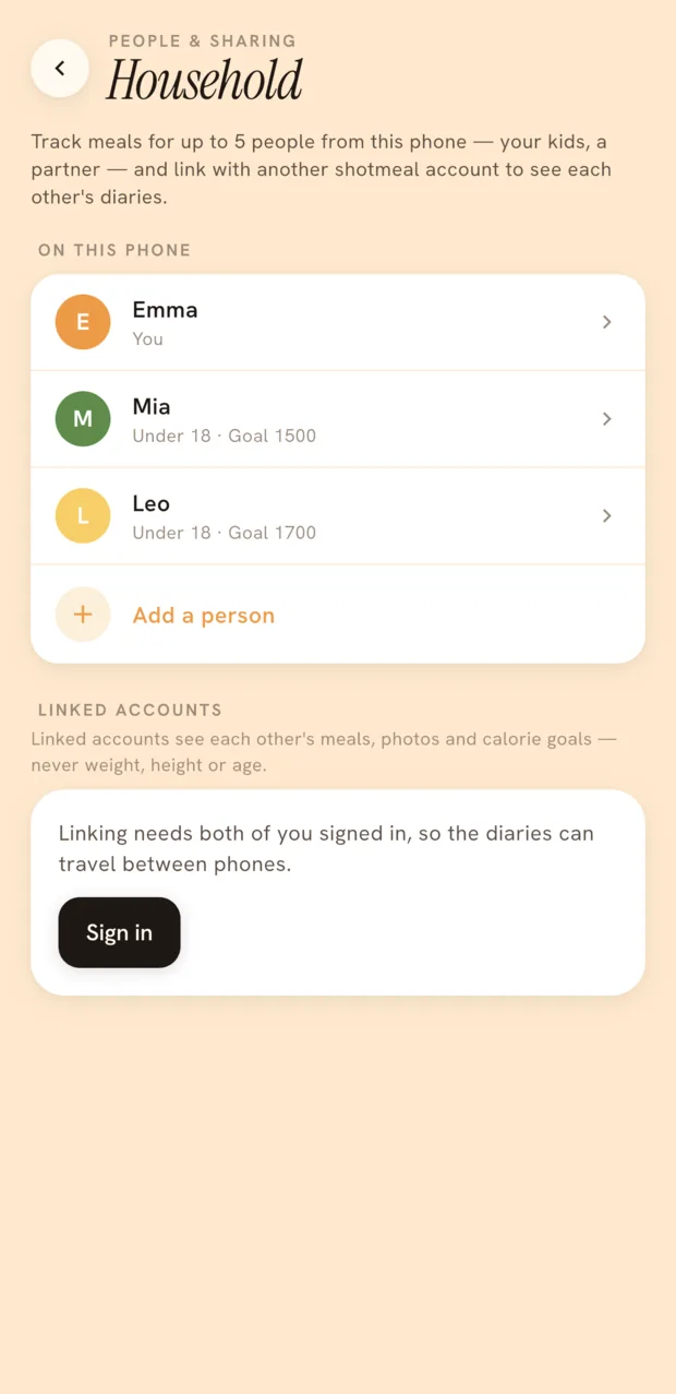 Household — people on this phone and linked accounts