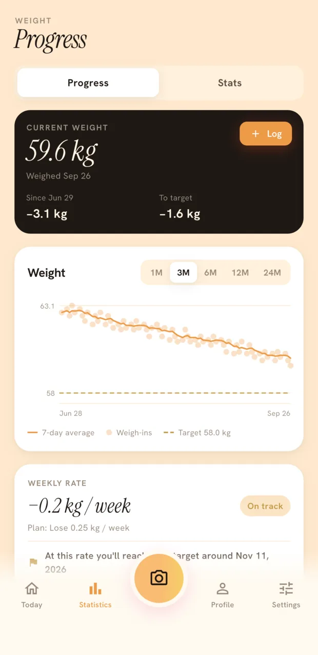 shotmeal Progress — weight trend, weekly rate and target